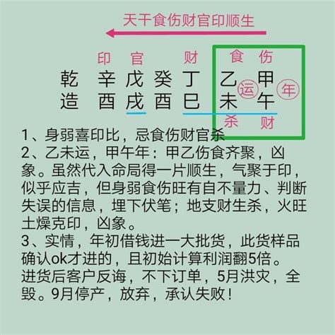 食傷生財條件|八字格局食傷生財格 成格條件很重要